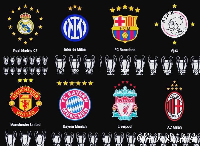 欧冠历史14次单赛季前6战全胜，仅2队最终夺冠